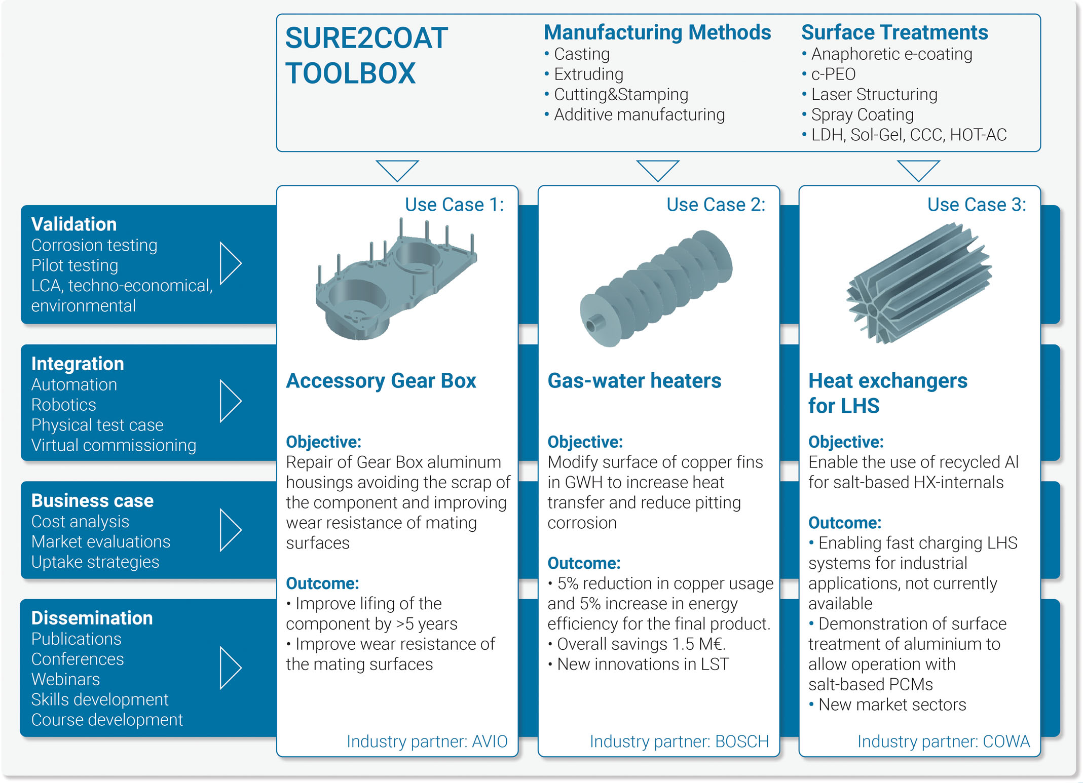 Usecase 3 illustration