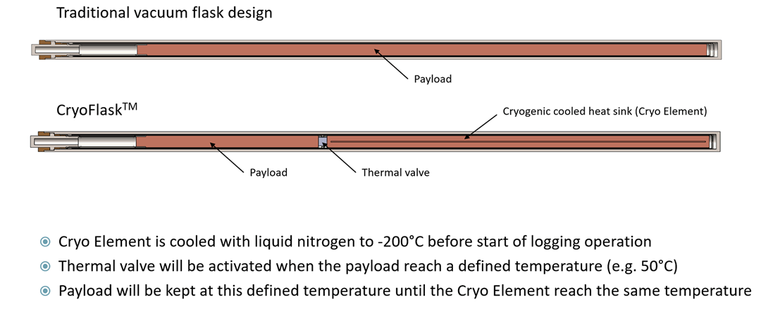 CryoFlask.png