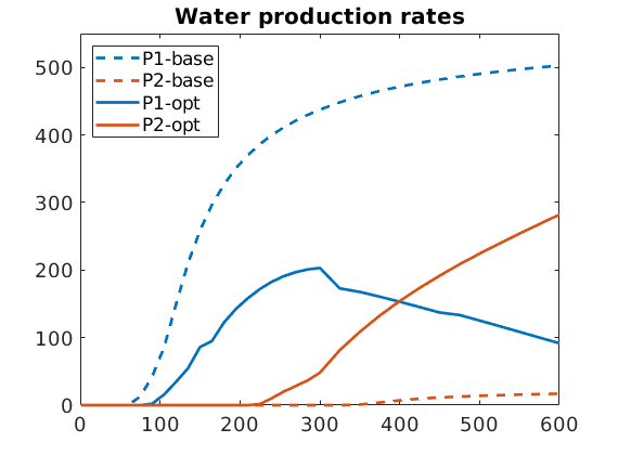 _images/analyseModel2D_05.png