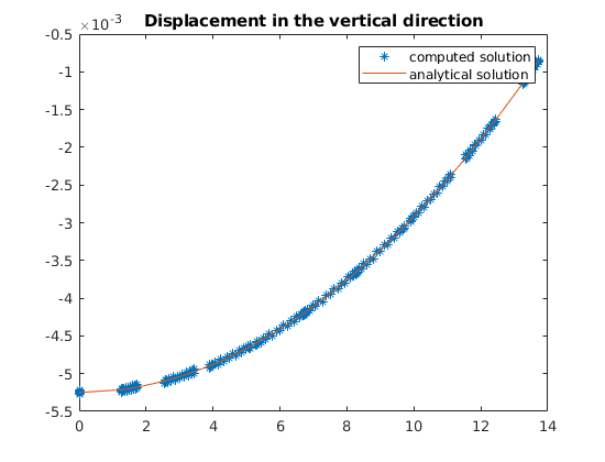 _images/compactionTest2D_03.png