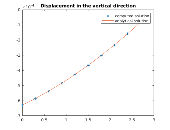 _images/compactionTest3D_03.png