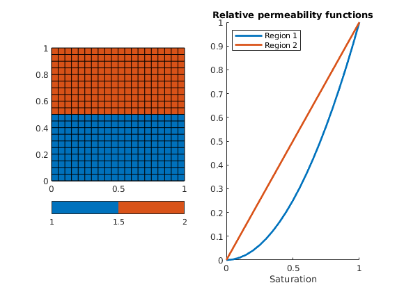 _images/differentRegionFunctionsExample_01.png