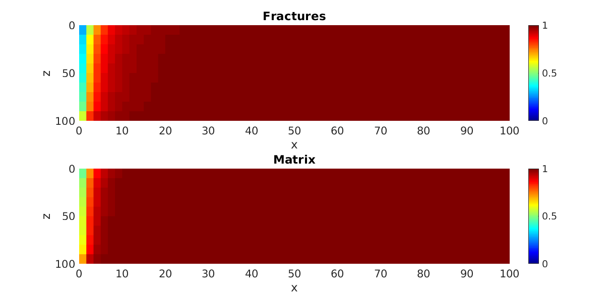 _images/example_2ph_drainage_02.png