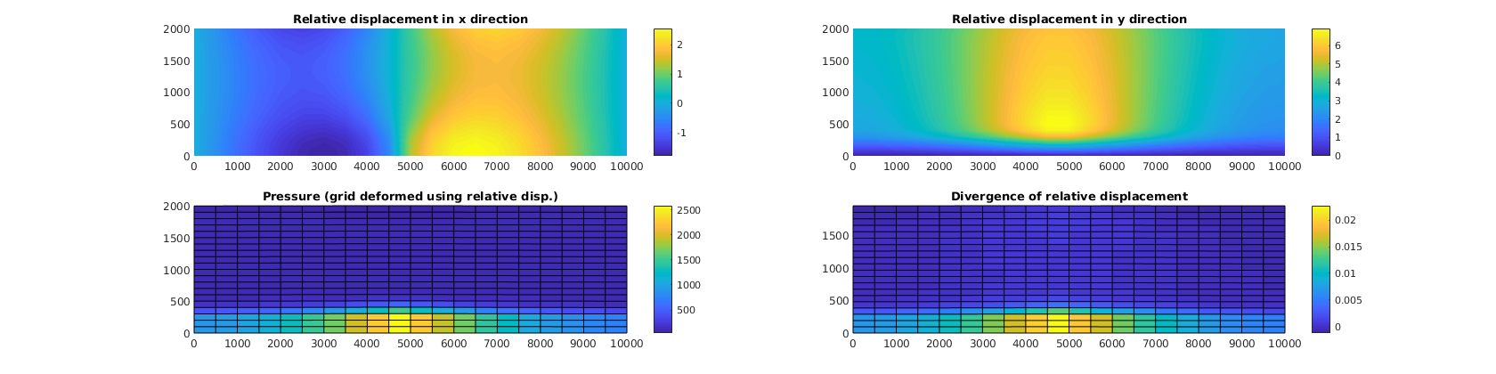 _images/example_poroelasticity_03.png