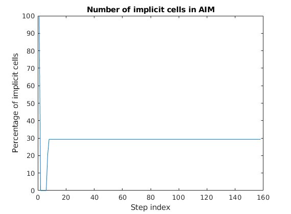 _images/immiscibleTimeIntegrationExample_03.png