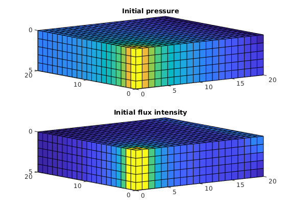 _images/incompTutorialWells2ph_03.png