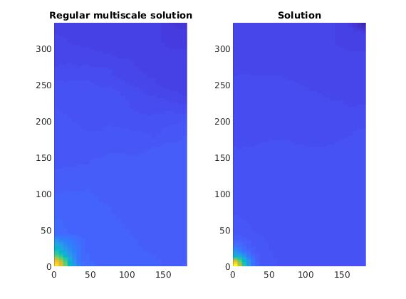 _images/introIterativeMultiscale_02.png