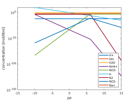 _images/redoxChemistry_01.png