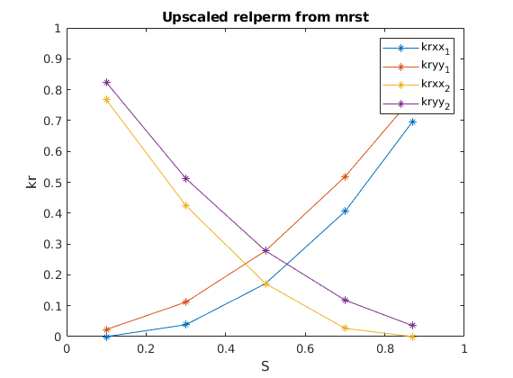 _images/simpleRelpermUpscalingExample2D_01.png