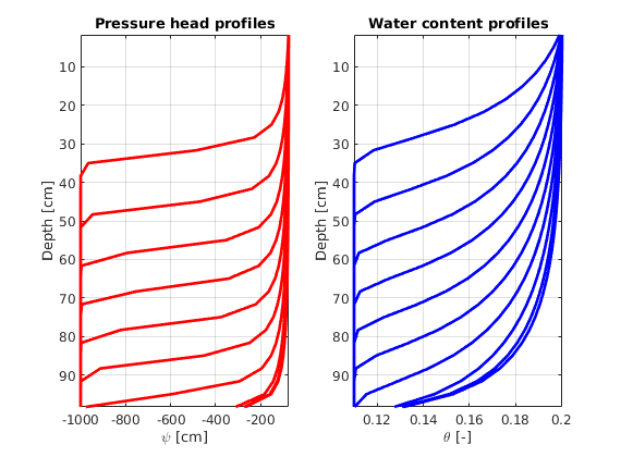 _images/waterInfiltration1D_02.png