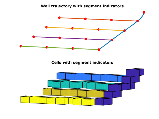 _images/wellTrajectoryExample_03.png