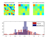 Icon: single-phase upscaling of a 2D Cartesian model