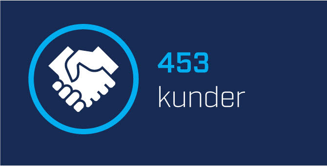 Kunder