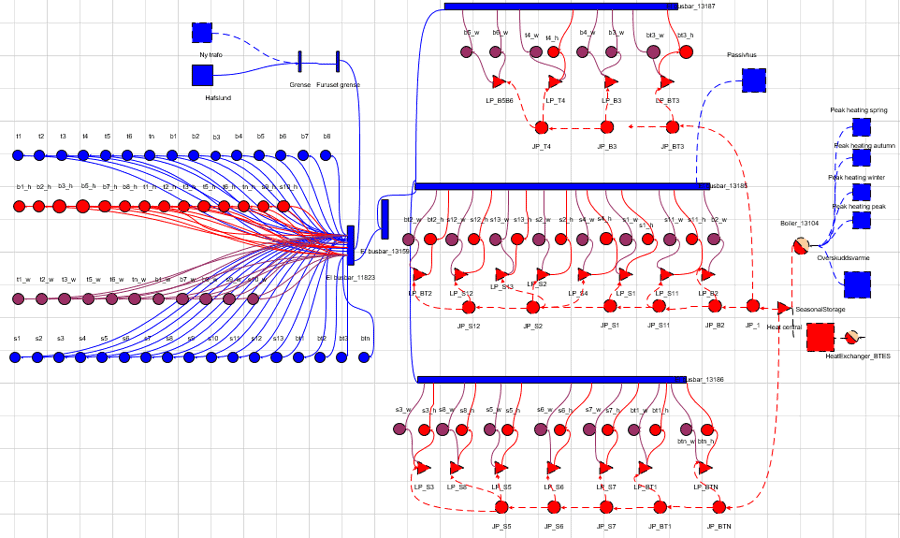 User interface of the Integrate software