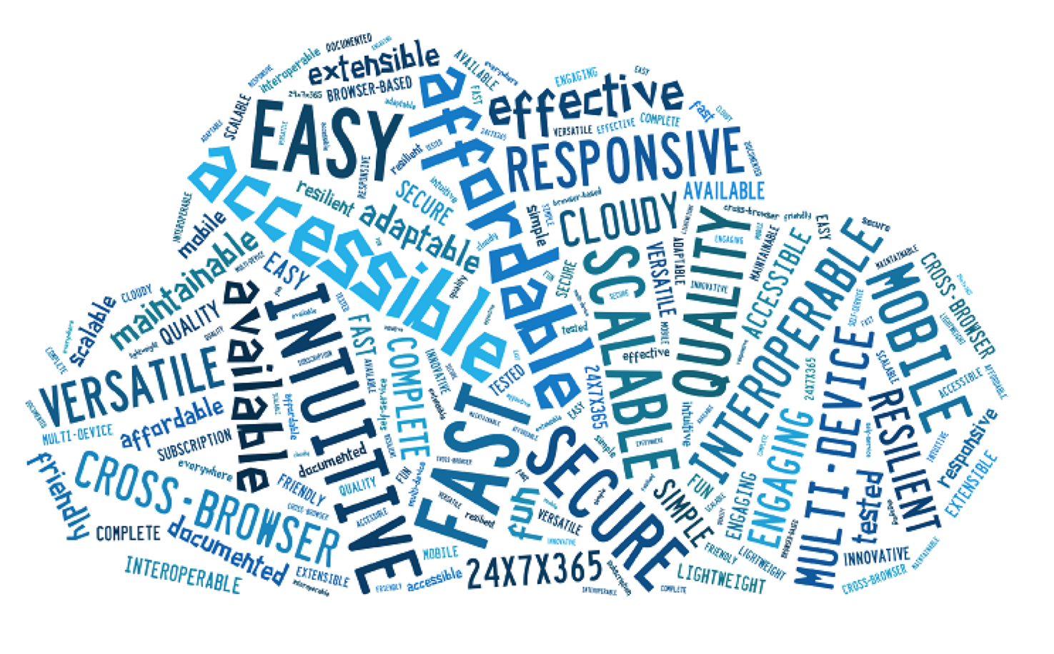 What are the factors influencing testing of non-functional requirements in agile teams?