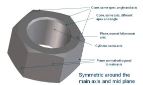 A CAD model representing a nut