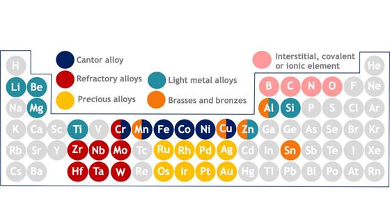 HEATER – Høyentropilegeringer for termisk, elektronisk og optisk anvendelse