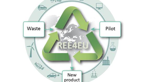REE4EU