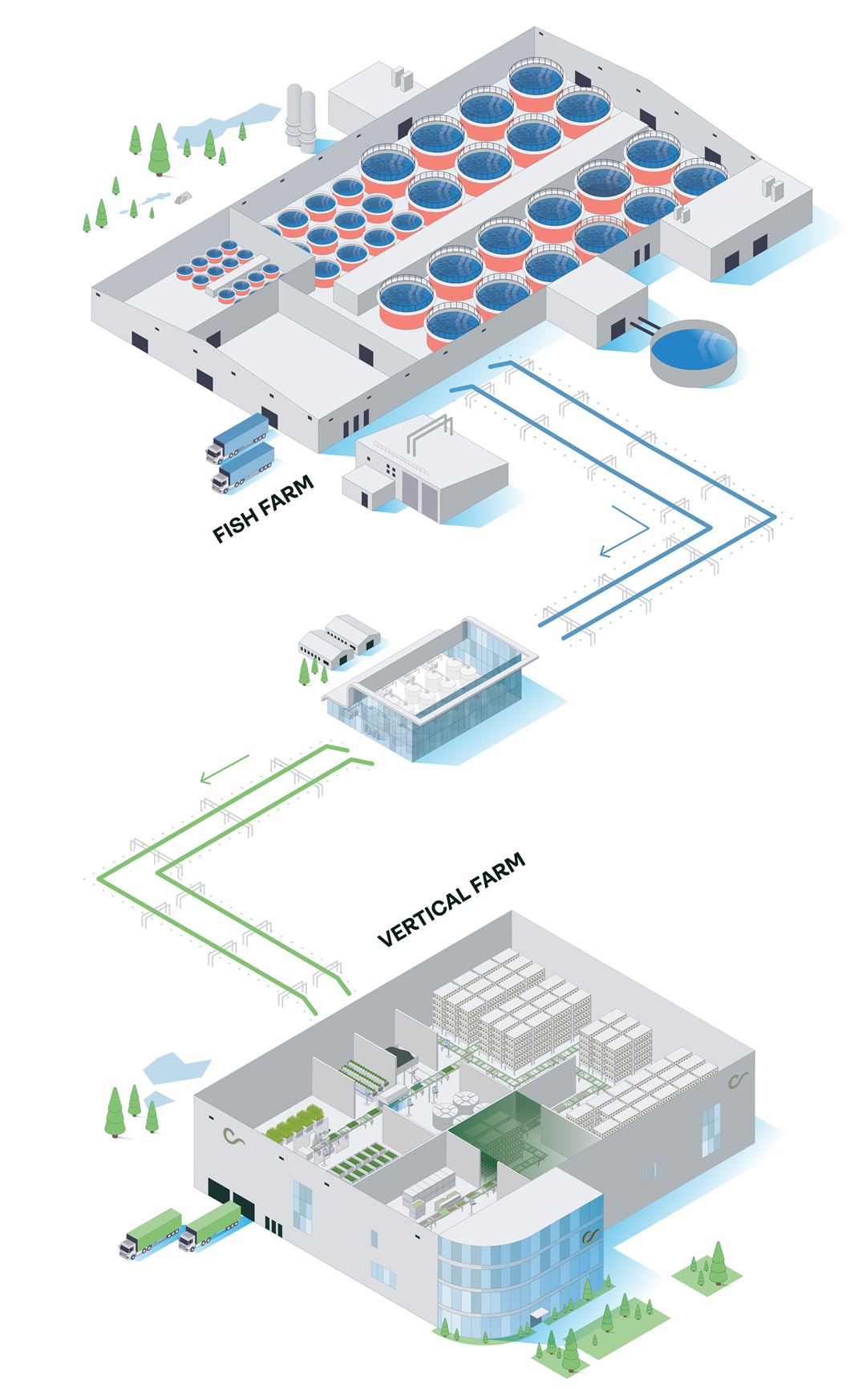 Graphics depicting the recycling farm.