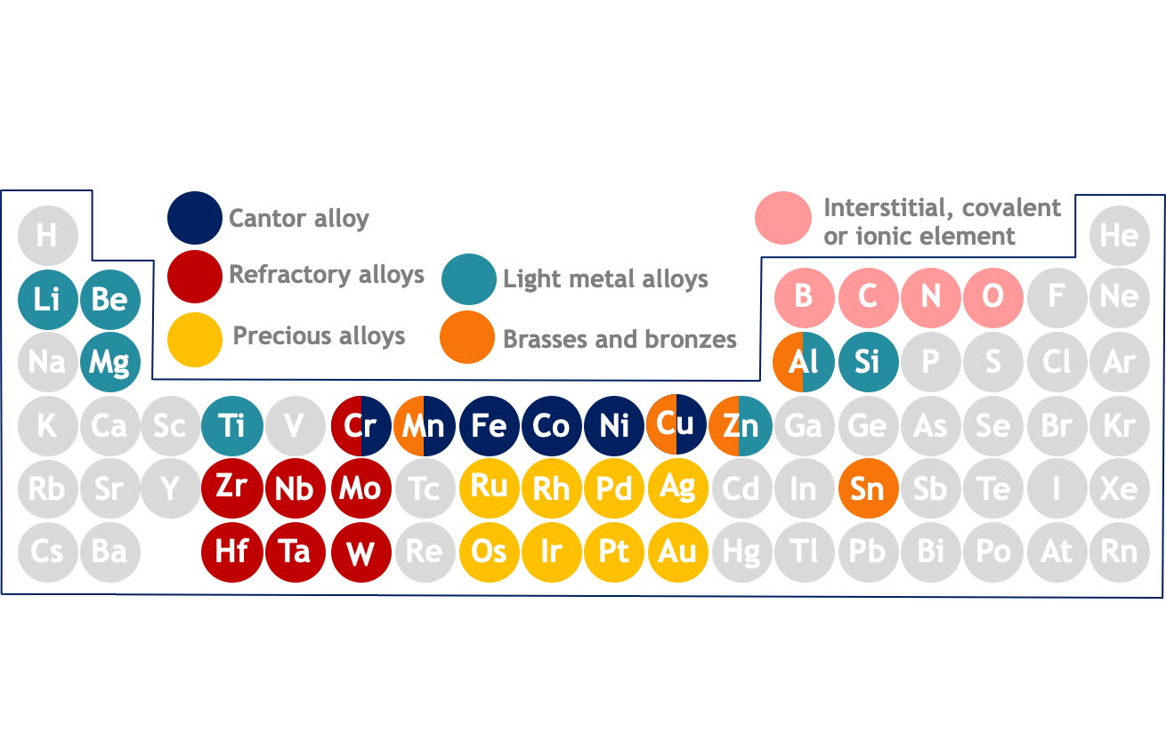 HEATER - High entropy alloys for thermal, electronic and optical applications