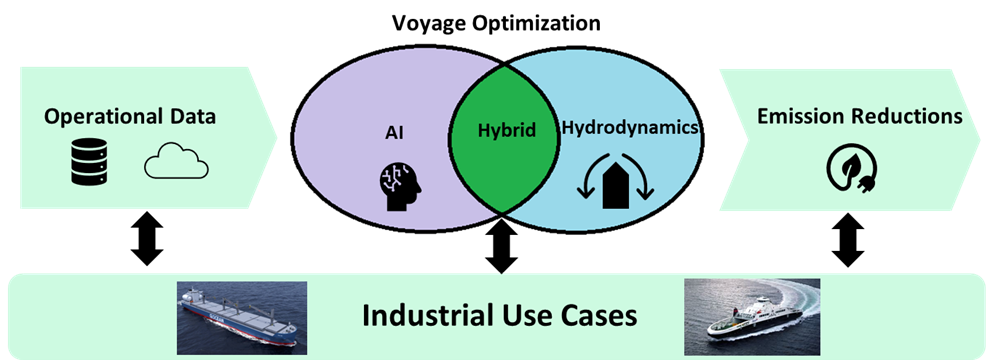 Fusing AI and Ship Hydrodynamics for Next-Gen Voyage Optimization