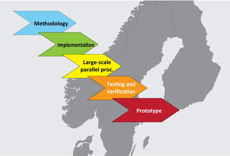 SOVN - A new fundamental market model - Including individual water values and power flow constraints