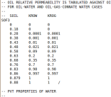 Input deck in the Eclipse format