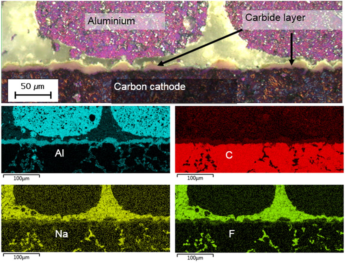CaRMa – Reactivity of Carbon and Refractory Materials used in Metals Production Technology