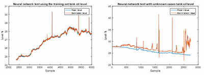 Case C6 - Condition monitoring of Kaplan turbine hydraulic system