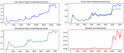 Case C5 - Condition monitoring of generator bearings