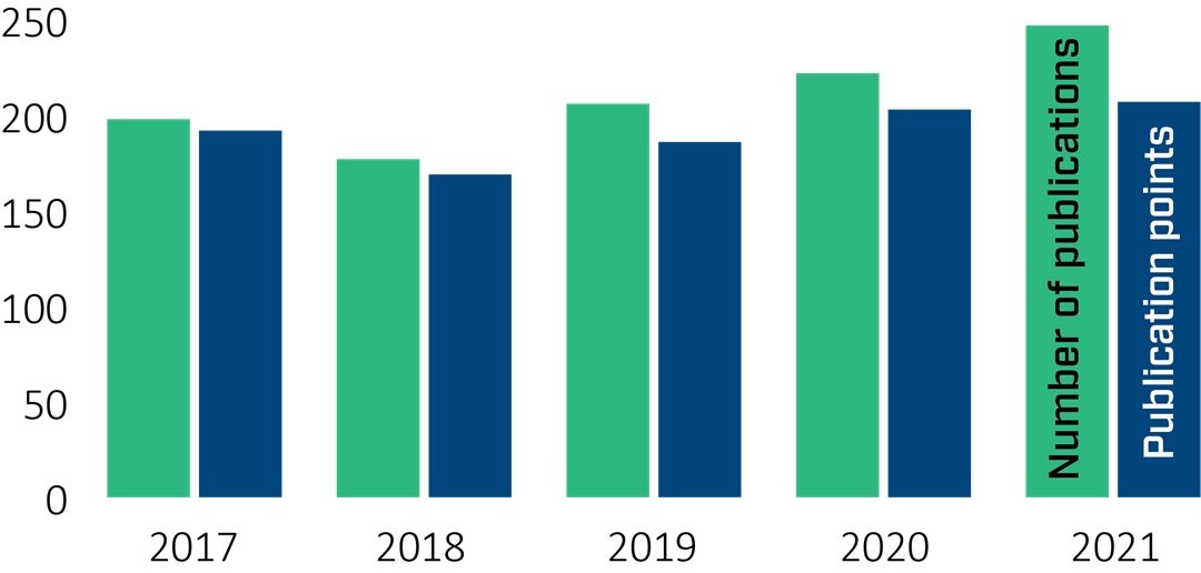 Publikasjoner og poeng_engelsk.png