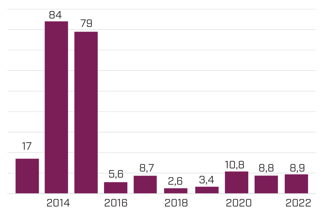 &Aring;rsrapport 2022 Overskudd investeres i ny kunnskap.png