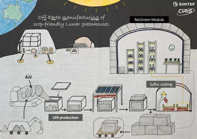 Illustration of the production